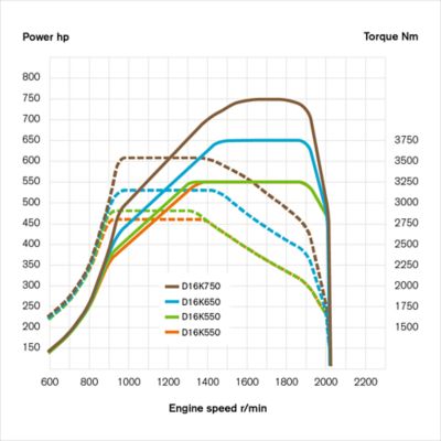 1000x1000-fh-D16K-550-550-650-750-FH16-1