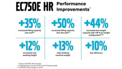 EC750E HR infographic