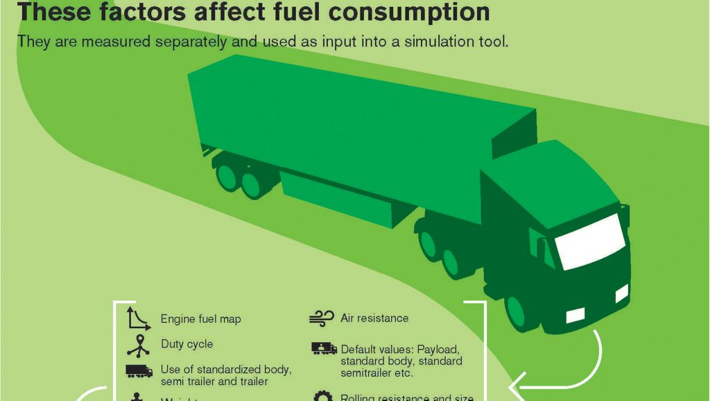 Heavy-duty trucks sold within the EU come with declared fuel consumption and CO2 emission levels