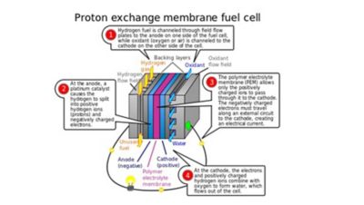 Топливный элемент с протонообменной мембраной