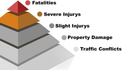 Traffic Safety Pyramid | Volvo Group