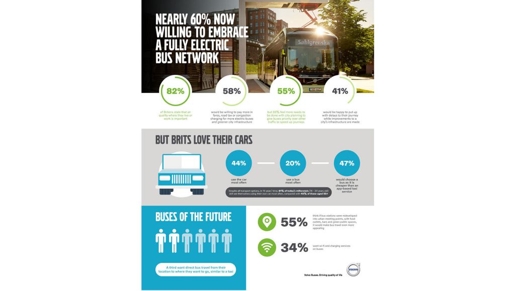 Volvo Buses Infographic