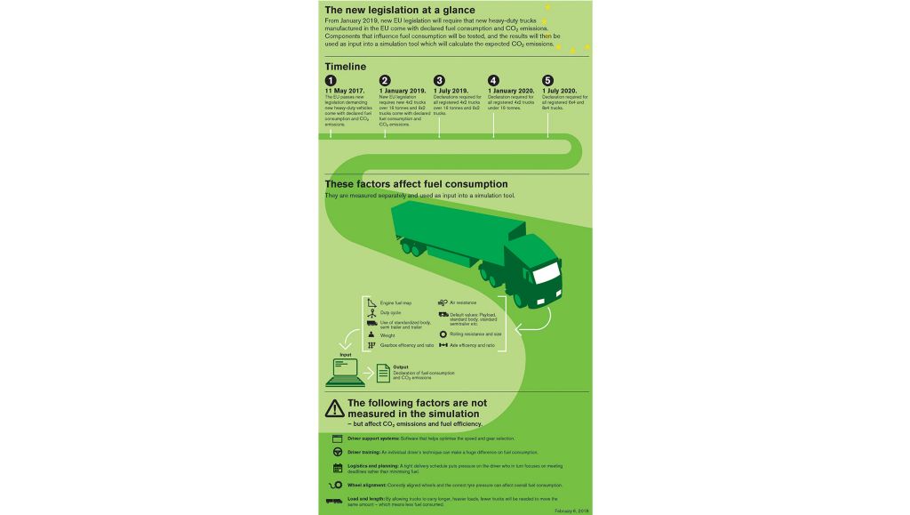 Volvo Trucks déclare la consommation 