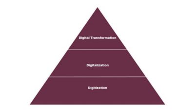 digital  transformation