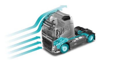 De specificatie van een vrachtwagen bepaalt 60-65% van het brandstofverbruik.