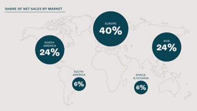 Mapa świata z procentami udziału Grupy Volvo w sprzedaży netto według rynków na każdym kontynencie
