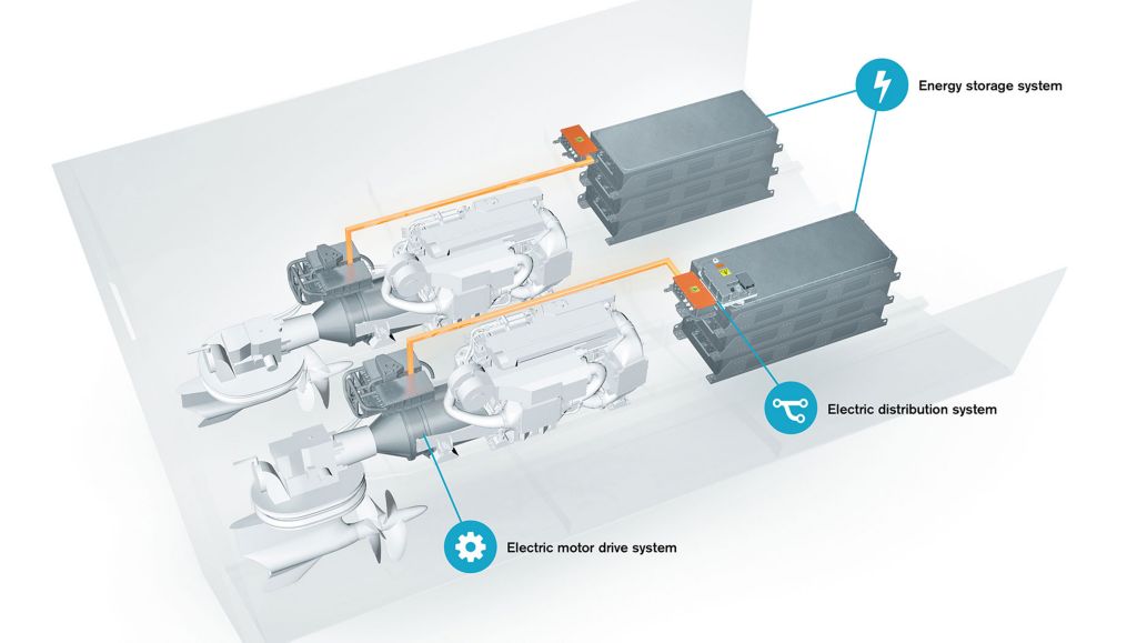 Volvo Penta unveils hybrid marine propulsion concept 