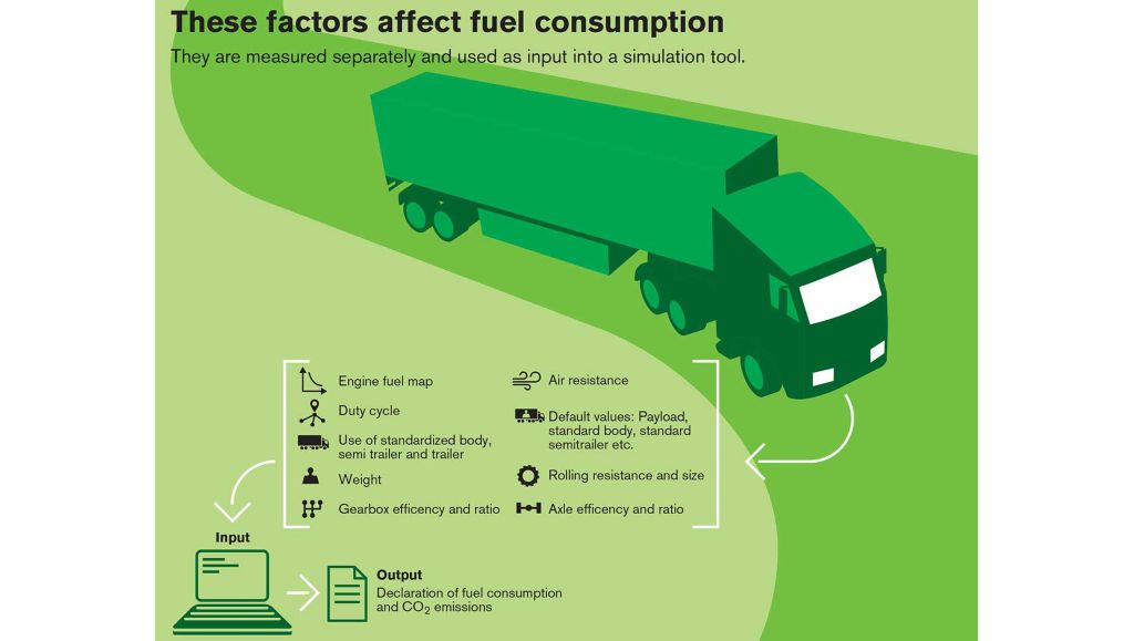 Nieuwe eisen voor de verklaring over het verbruik en de CO2-uitstoot voor zware trucks