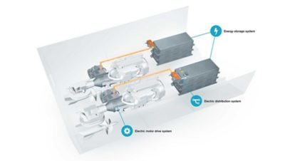 Volvo Penta’s hybrid IPS engine