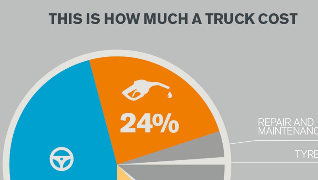 Truck cost illustration