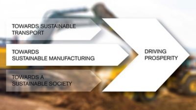 Towards Sustainable Manufacturing