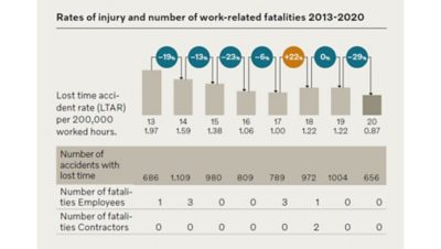 Wykres przedstawiający liczbę wypadków powodujących niezdolność do pracy w latach 2013–2020