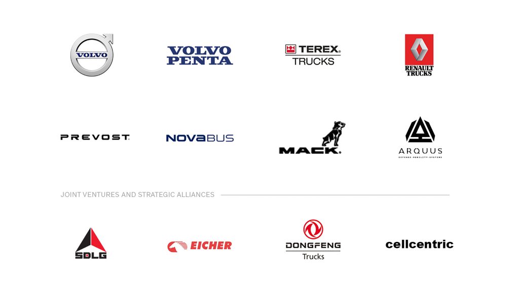About Us Volvo Group