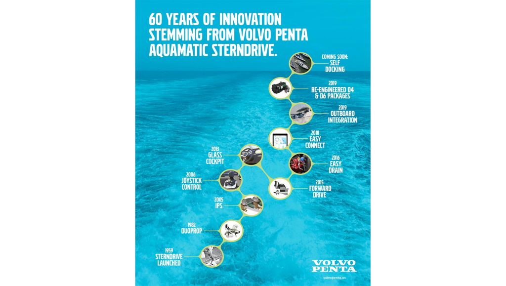 Volvo Penta Celebrates 60 Years of Innovation Stemming from Aquamatic Sterndrive