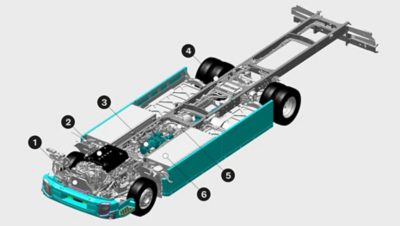 Elektrische trucks hebben circa 30% minder bewegende onderdelen en daarmee zorgen voor minder service- en onderhoudsbehoeften