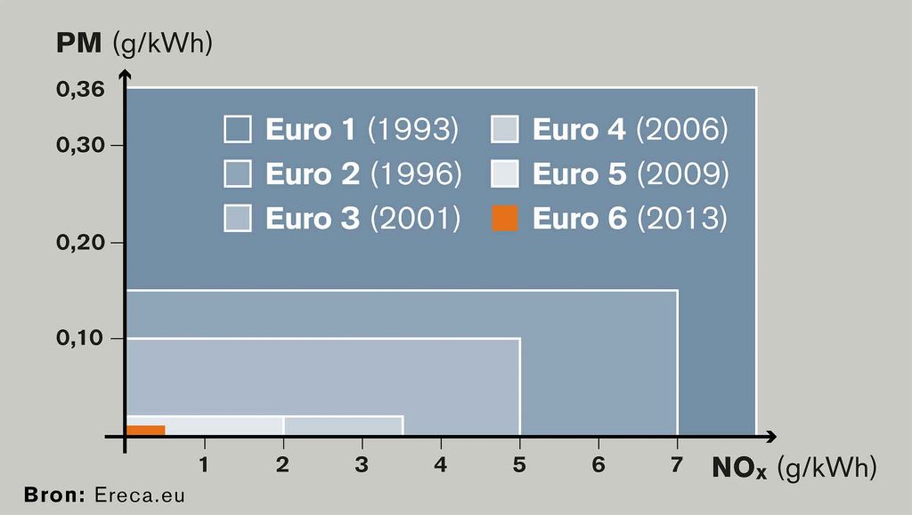 european-emission-standards-wikipedia-54-off