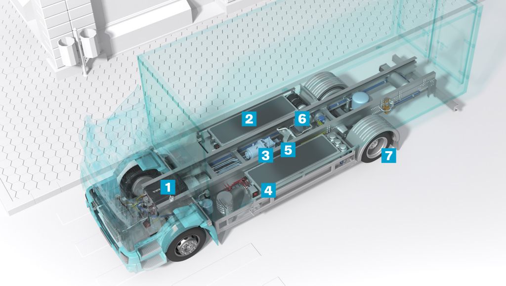 A graphic illustration of the Volvo FL Electric truck and driveline