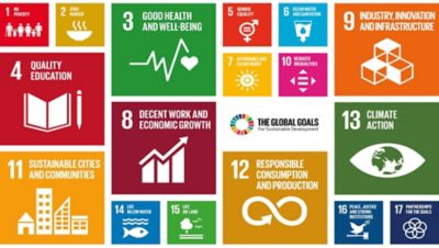 Volvokoncernens bidrag till FN:s mål för hållbar utveckling