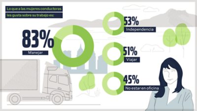 Infografía que muestra lo que no les gusta a las mujeres conductoras
