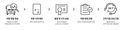 인증트럭 판매과정