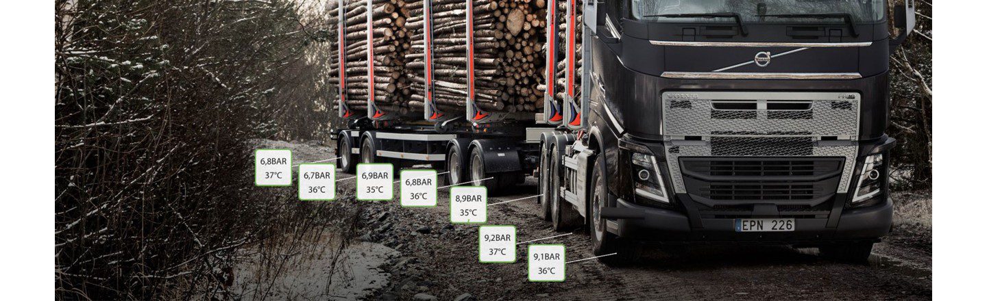Volvo Älykäs Rengaspalvelu