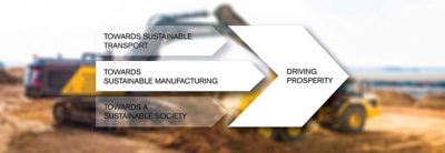 Towards Sustainable Manufacturing