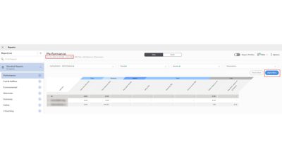 Performance report with data between 07:00 AM and 5:00 PM 