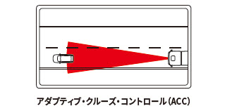 アダプティブクルーズコントロール Stop GO