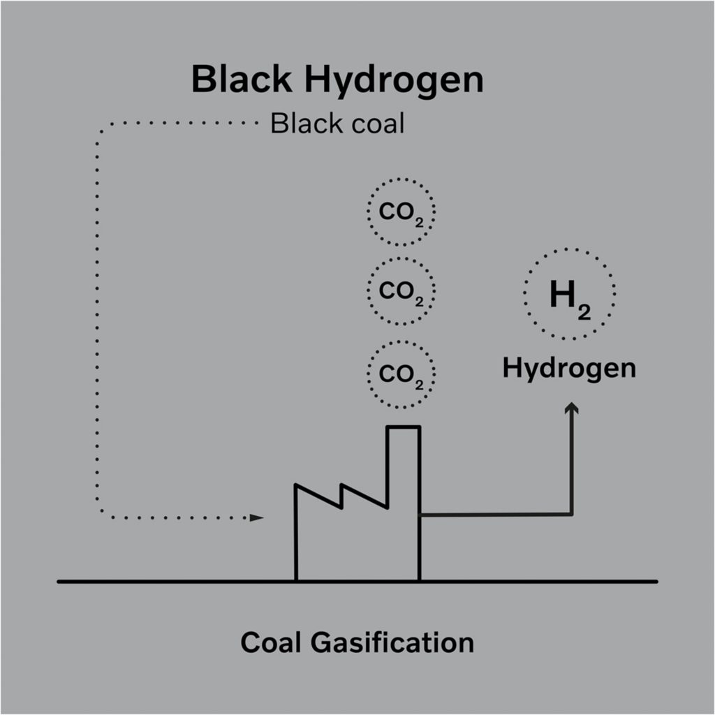 Black Hydrogen | UPSC Prelims