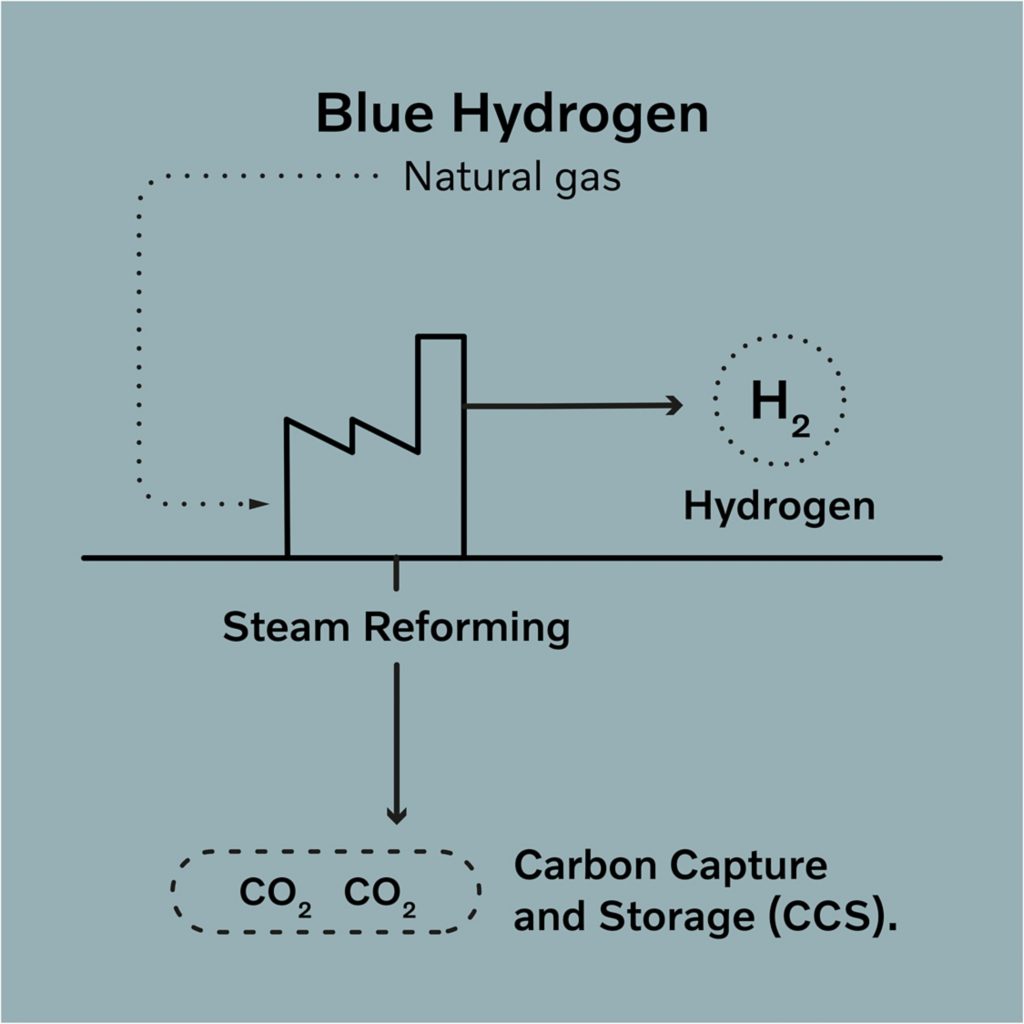 Hydrogen fuel cell | Fuel of the future | Volvo Group