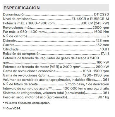 tabla