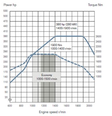 grafico fh