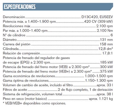 tabla