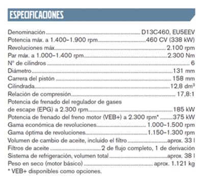 grafico fh