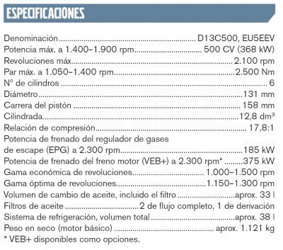 tabla