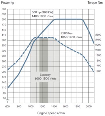 grafico fh