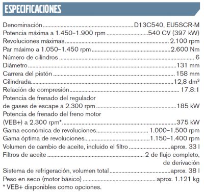 tabla