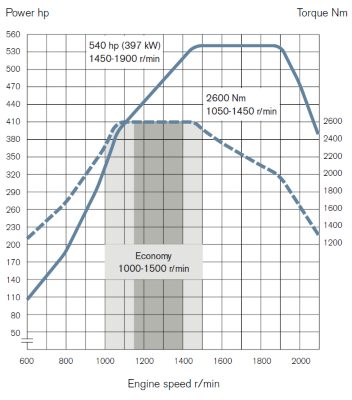 grafico fh