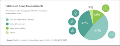 Categorizing accidents