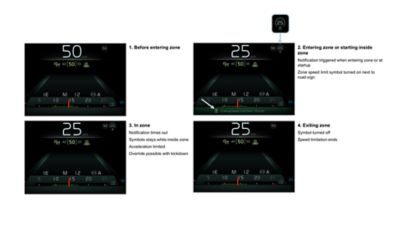 Driver‘s view of Safety Zone