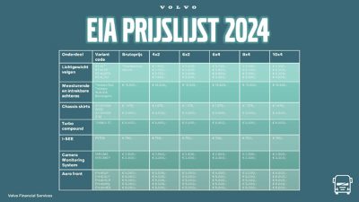 Prijslijst Energie Investerings Aftrek (EIA) 2024