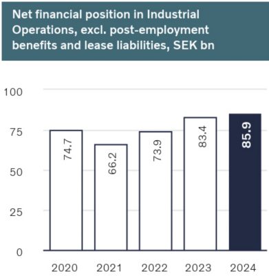 Financial position 2024