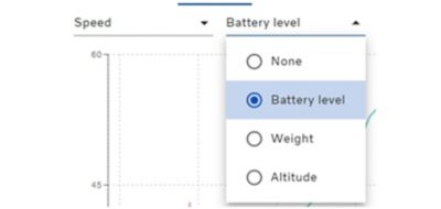 Graph View selections