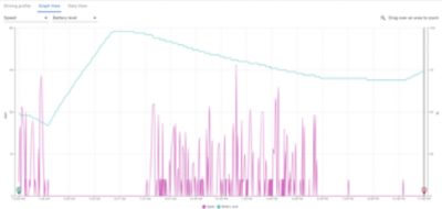 Graph-view