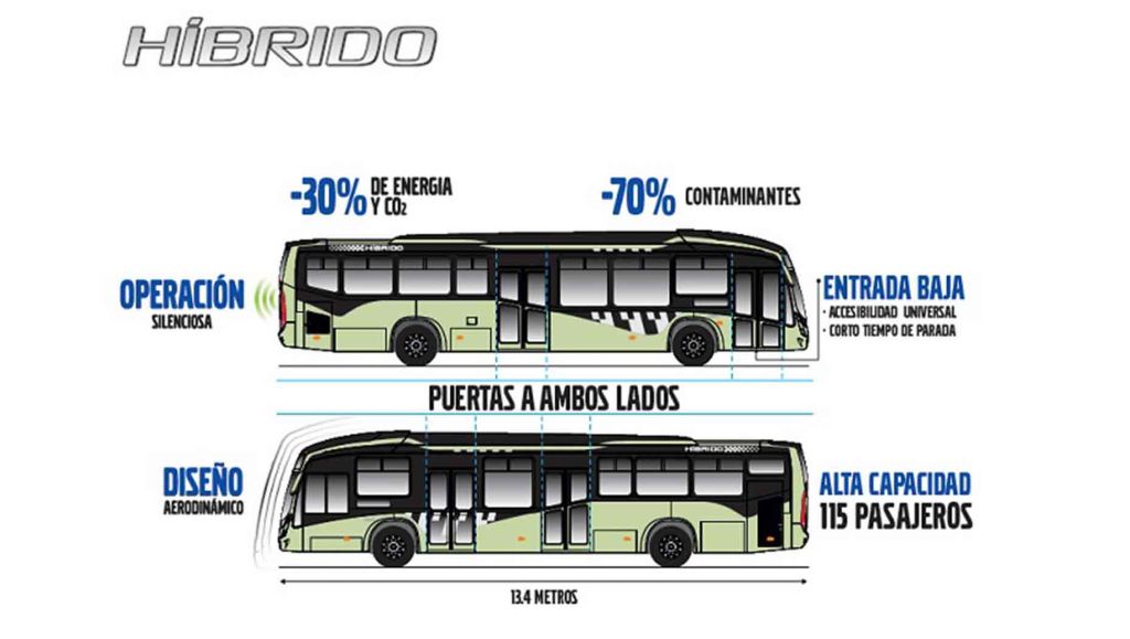 Volvo propone tecnología sustentable para  el transporte público de Tijuana