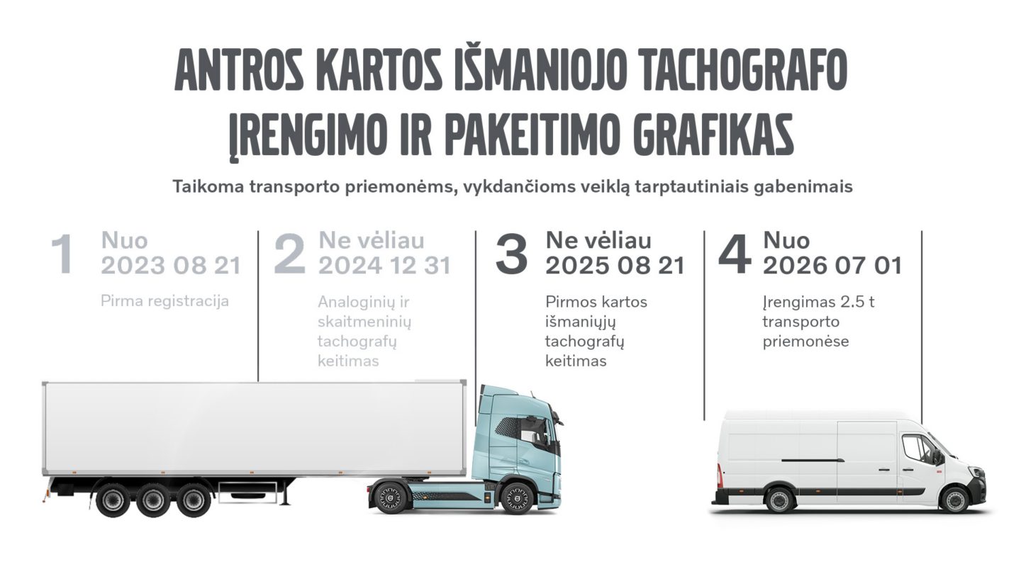 Tachografo keitimos datos