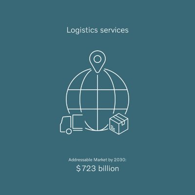 Logistics services