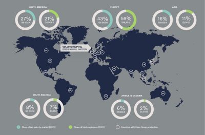 Wereldkaart met het procentuele aandeel van de Volvo Group in de netto-omzet per markt op elk continent