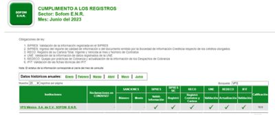 Nuestra Calificación 