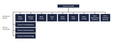 Organizational structure